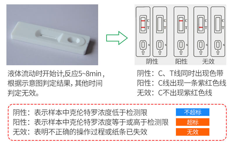 检测卡操作步骤